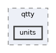 units