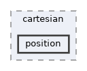 position